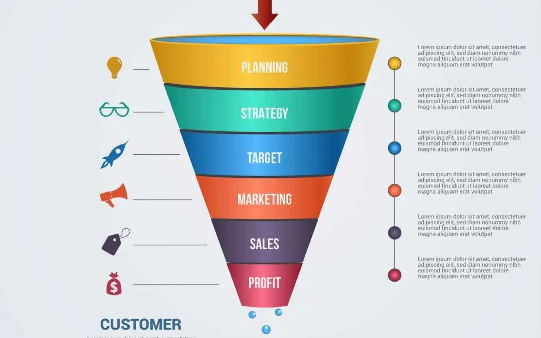 How to Build an Effective Digital Marketing Funnel